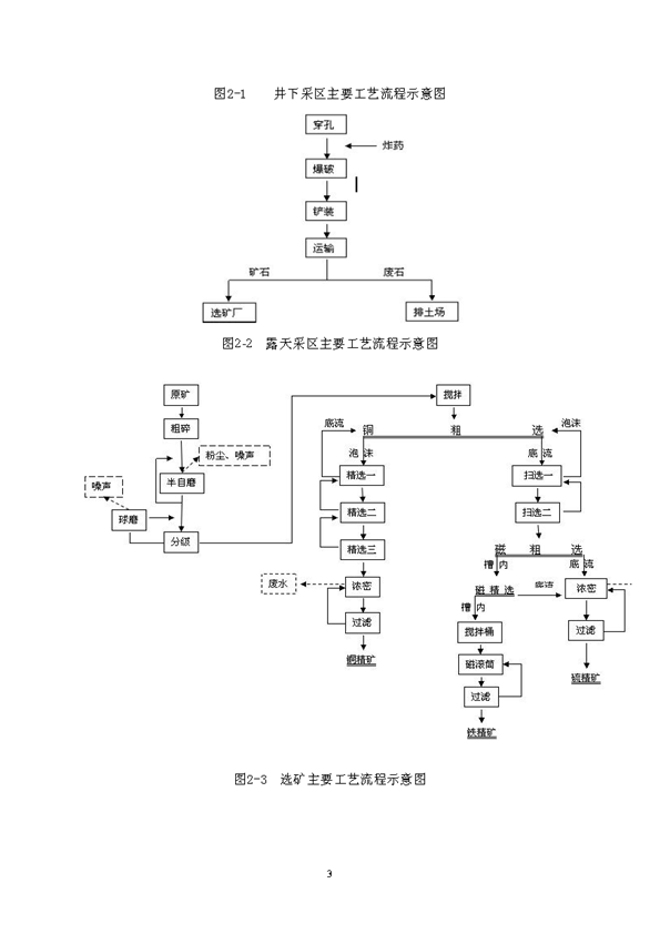 金狮贵宾会矿业公司环保综合预案_页面_07